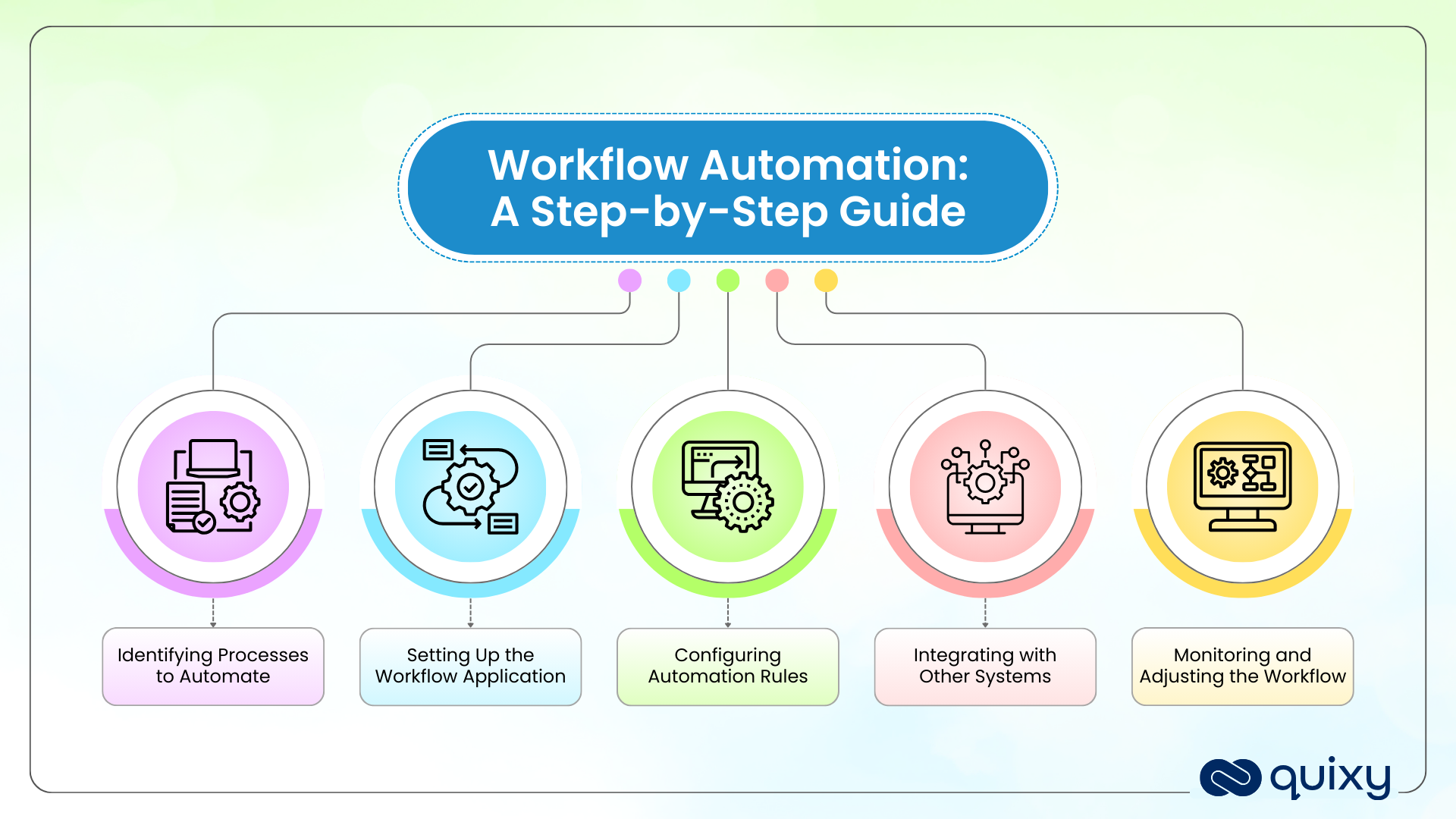 Ultimate Guide to Choosing arove Navigation and Workflow Effortlessly