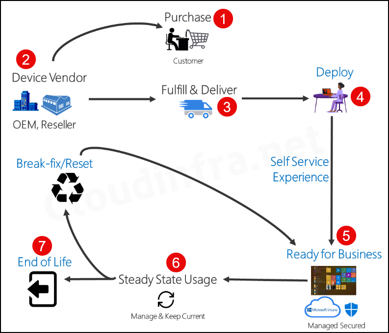 Unlocking Windows Autopilot: Methods to Bypass Setup Process