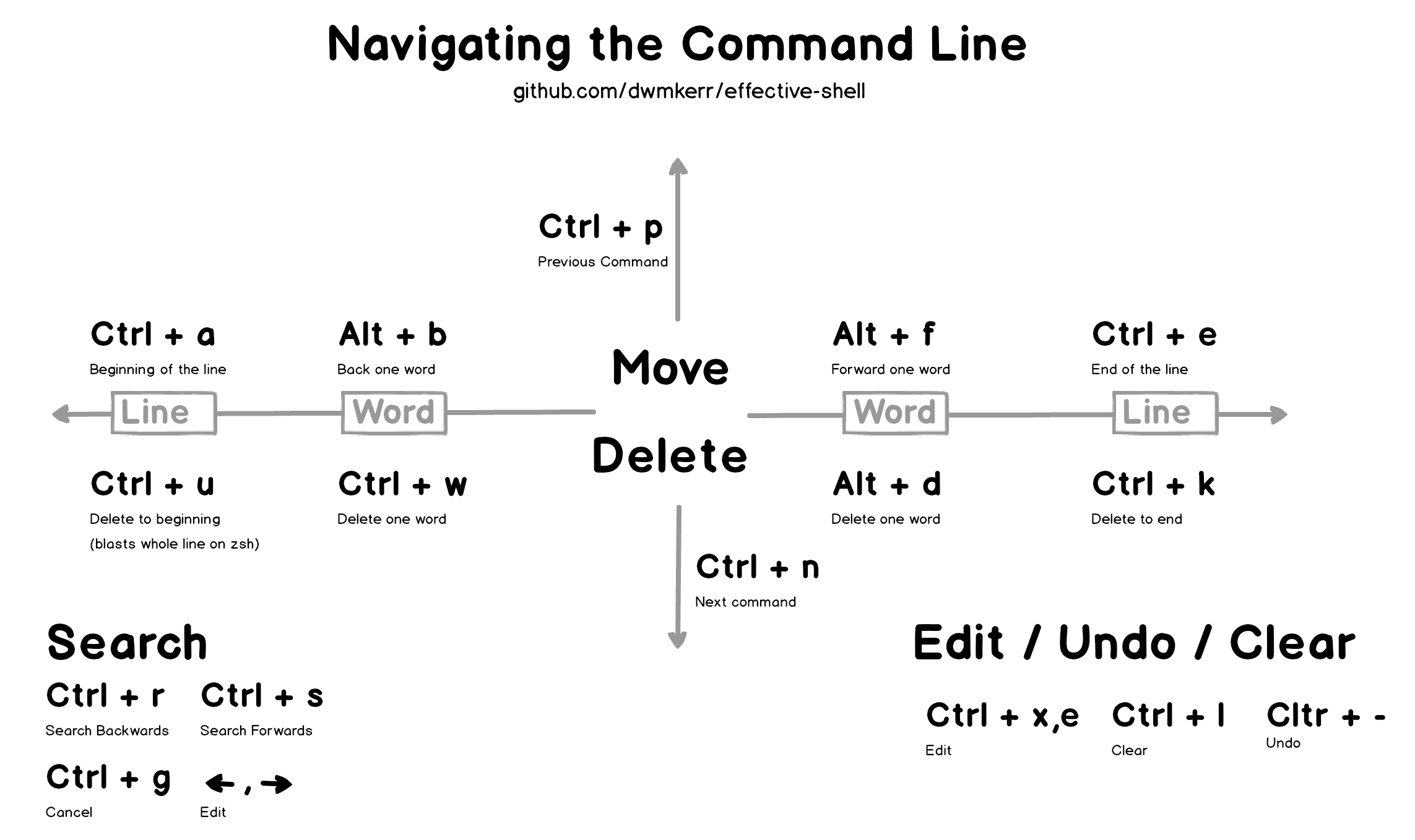 Step-by-Step Tutorial to Make Shortcuts in Linux Using Command Line