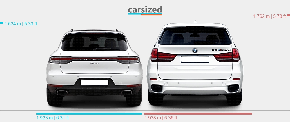 BMW X5 vs Porsche Macan Dimensions: A Side-by-Side Comparison of Size