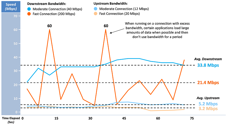 Upstream vs Downstream: What You Need to Know About Internet Traffic