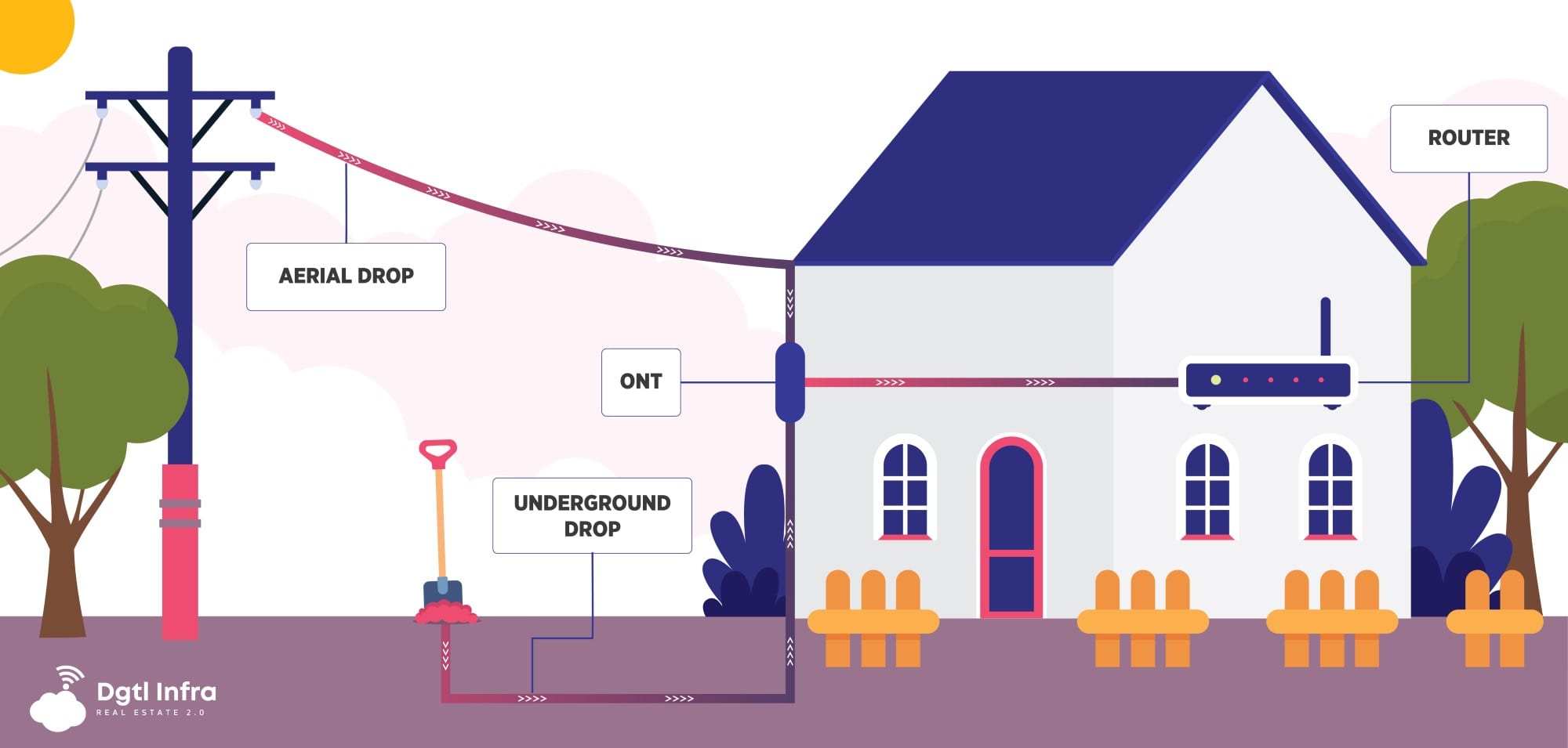 Fiber Optic Internet Installation: How Long Does It Really Take?