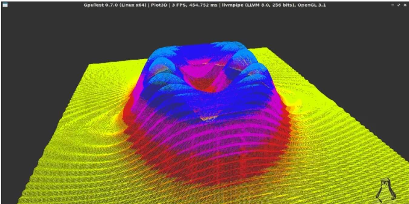 GpuTest Linux Guide: Run OpenGL GPU Benchmarks and Stress Tests