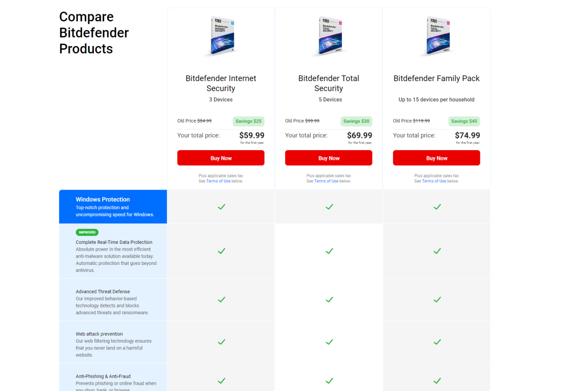 Bitdefender Total Security vs Internet Security: Comprehensive Comparison Guide