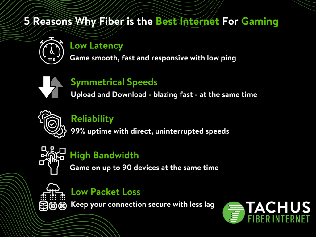 Is Fiber Internet Good for Gaming? Benefits of Low Latency and High Speed