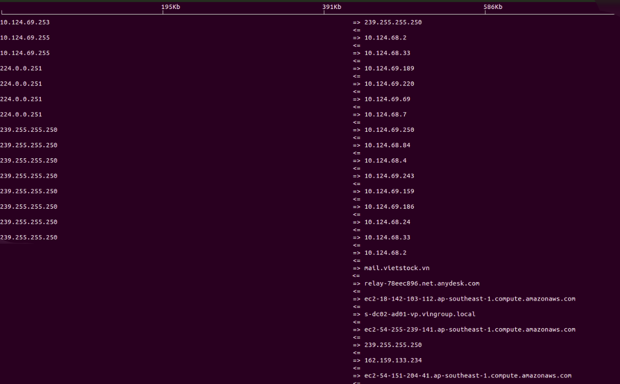 Troubleshooting Slow Network Performance in Linux Systems