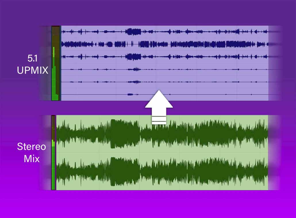 Step-by-Step Guide: UpMix Stereo 2.0 to 5.1 FLAC on Mac Using Sox Automatically