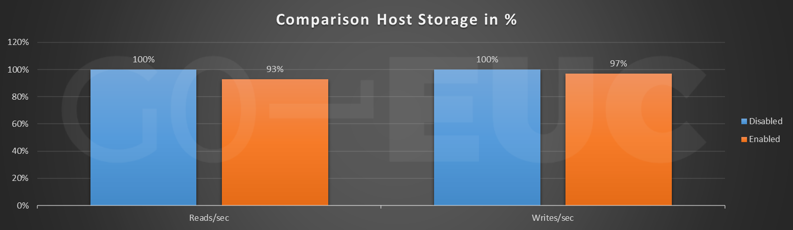 What Is Memory Compression in Windows and How It Enhances RAM Efficiency