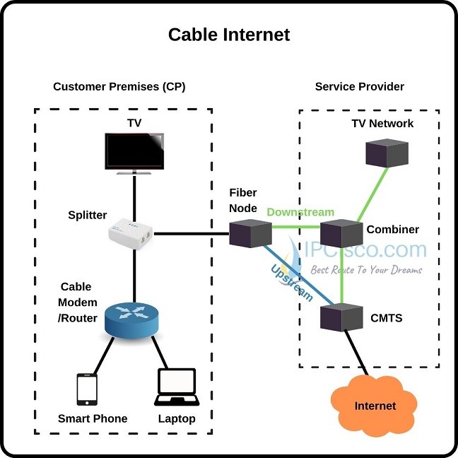 Decoding Internet Access Letters: A Quick Guide to ISP, IP, and DSL