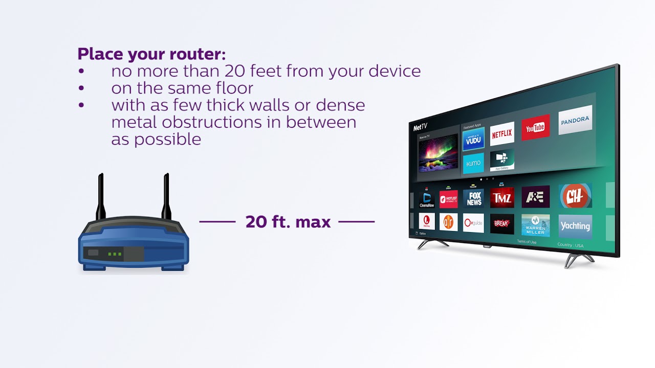 How to Fix Philips TV Won't Connect to the Internet: Troubleshooting Tips