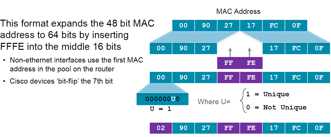 MAC Address to IPv6 Conversion Explained: Easy and Fast Method