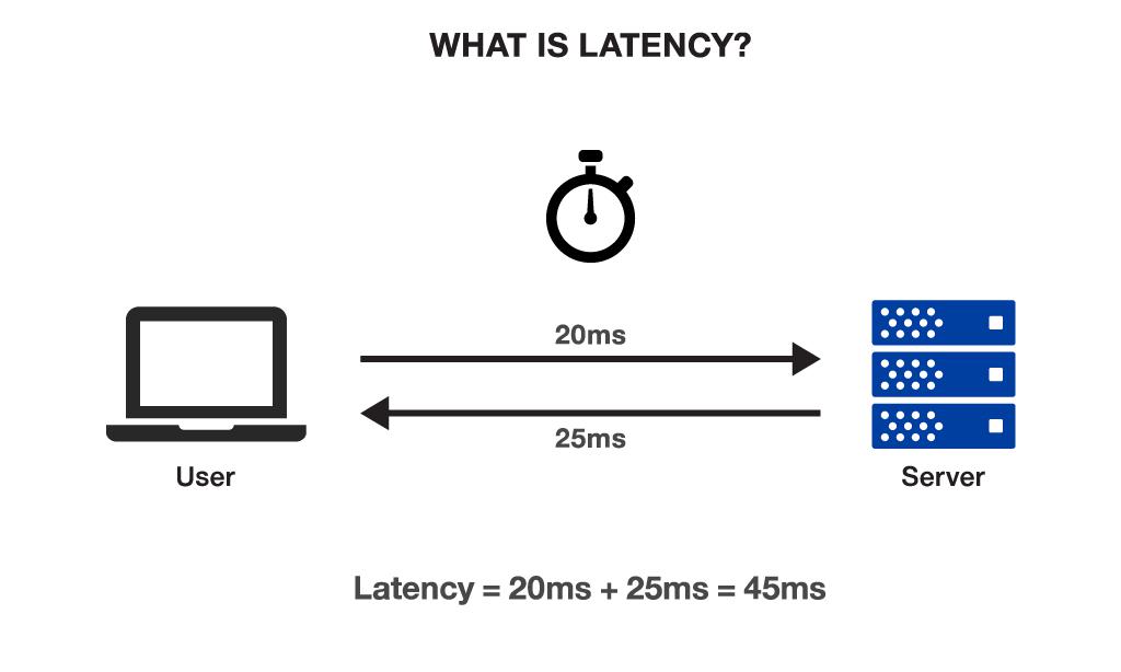 How Fiber Optic Internet Enhances Gaming Performance: Speed, Latency, and Reliability