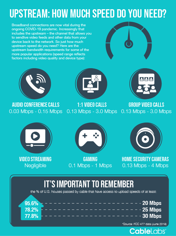 Upstream vs Downstream: What You Need to Know About Internet Traffic