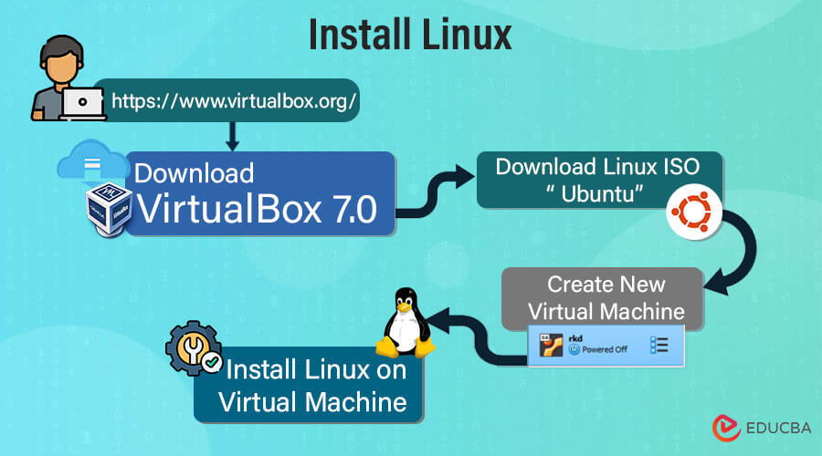 Installing Linux on Your Tablet: Step-by-Step Instructions for Success