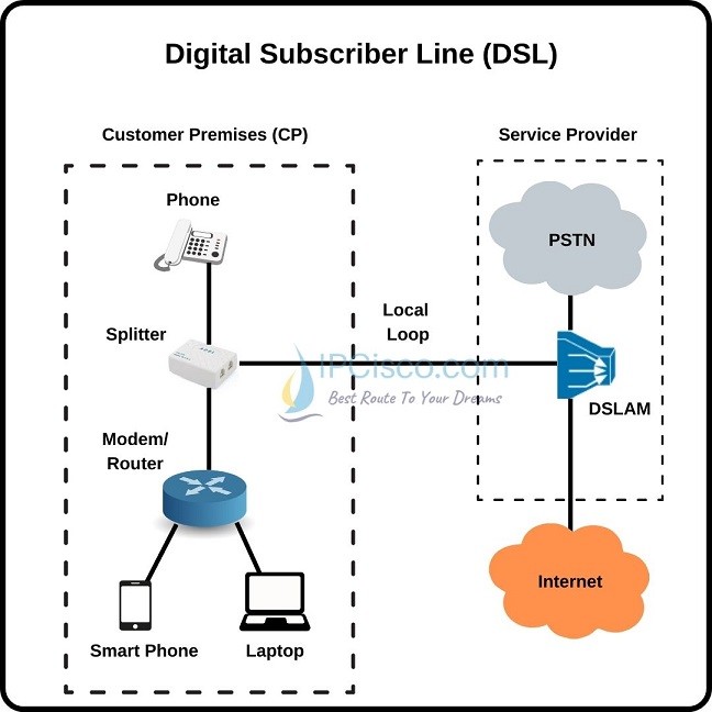 Decoding Internet Access Letters: A Quick Guide to ISP, IP, and DSL