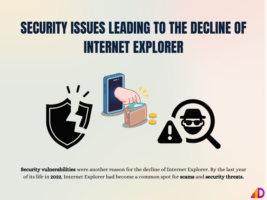 Internet Explorer: A Legacy of Security Flaws and User Frustration