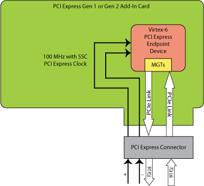 Understanding PCIe Frequency in BIOS: What Does 100 MHz Mean?