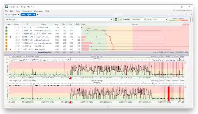 Troubleshooting Internet Dropouts: Monitoring and Logging Tips