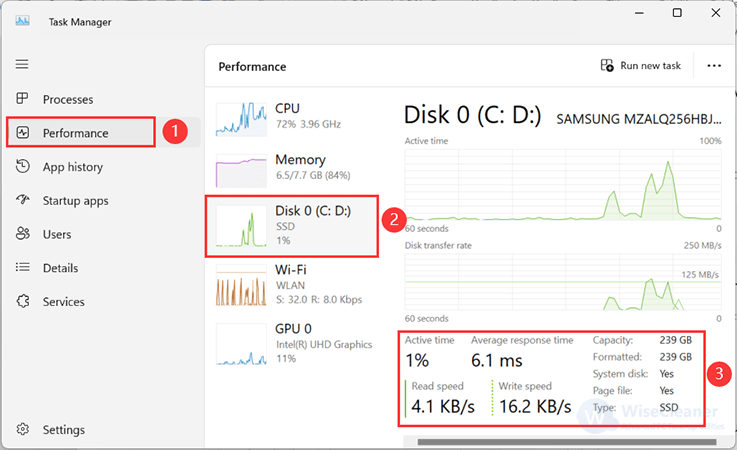 How to Use Activity Indicators for Hard Drive Monitoring in Windows 11