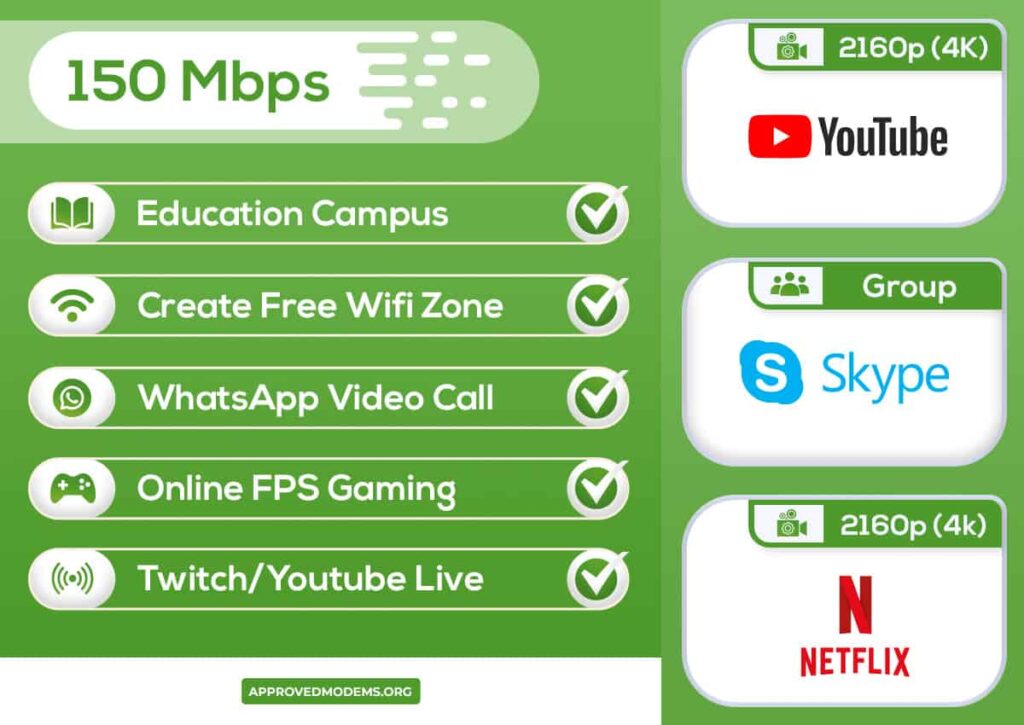 Why 150 Mbps Internet Speed is Perfect for Most Households