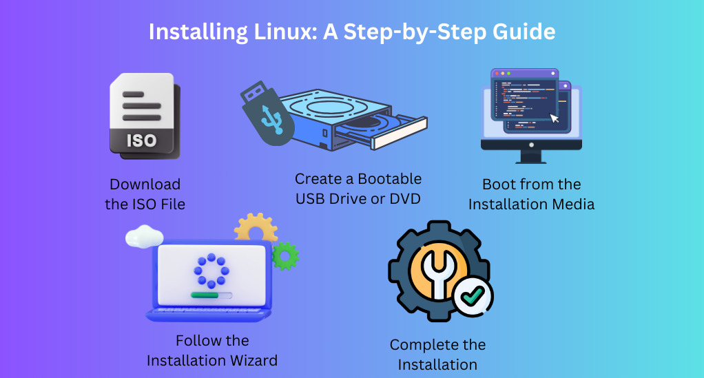 How to Build a Linux PC: Step-by-Step Guide for Beginners