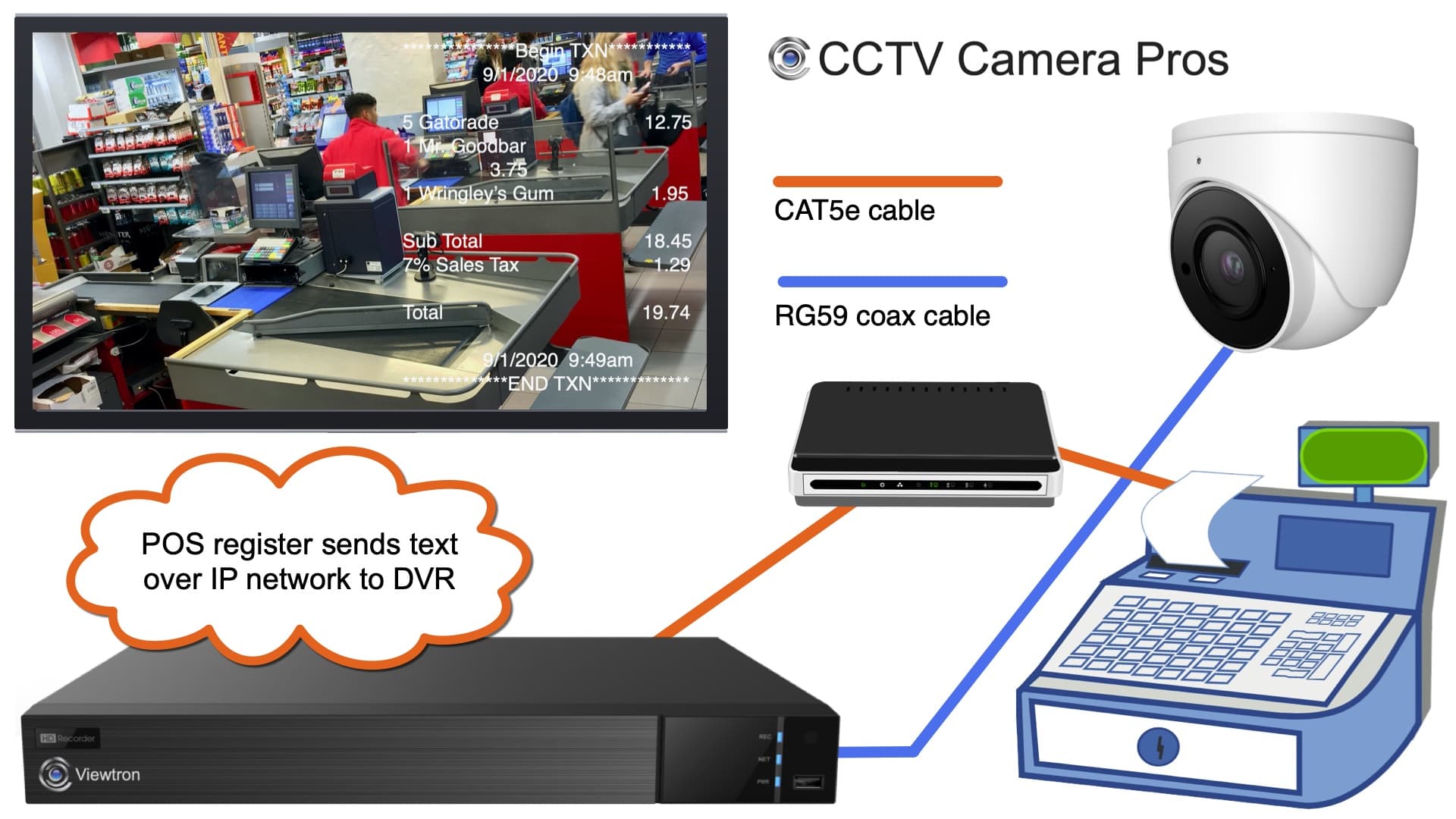 Removing Video Overlay Hisilicon CCTV VMS Android: A Simple Guide