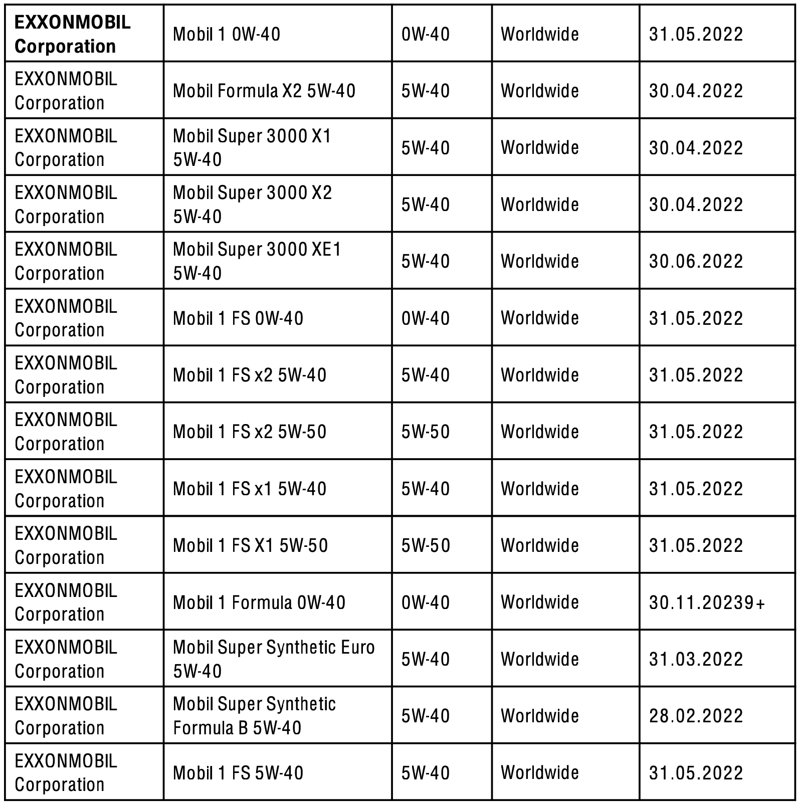 Porsche Macan Oil Change: 0w-40 or 5w-40, Which to Choose?