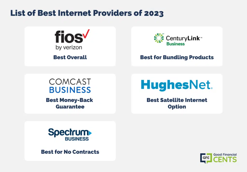 Top Providers for Best Phone and Internet Speed for Business 92376