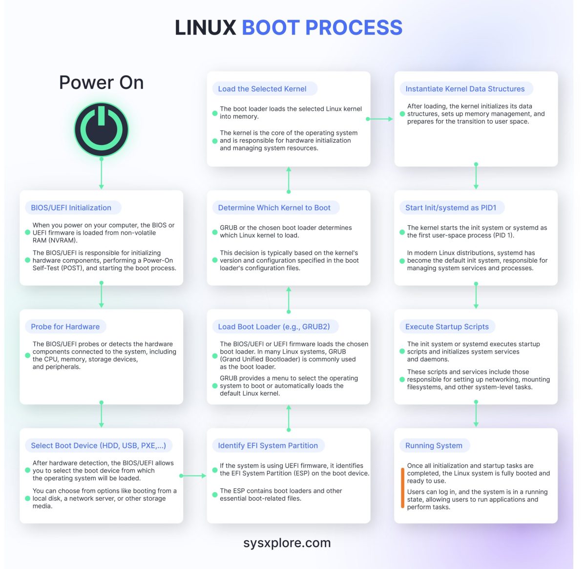 Linux Reboot to BIOS: Understanding the Process (A Comprehensive Guide for All Linux Distributions)