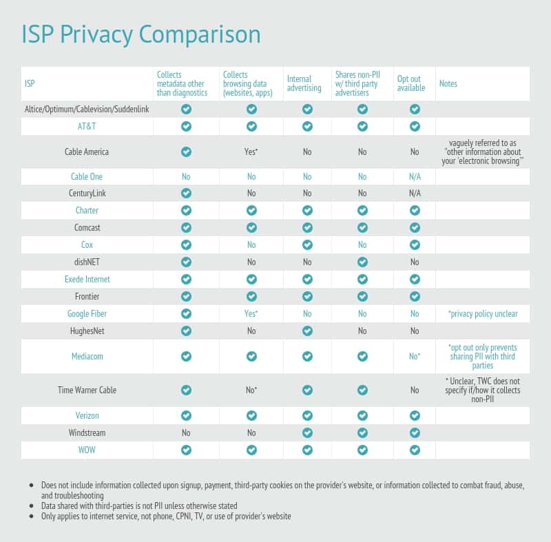 Compare Internet Service Lafayette Indiana Pricing: Find the Best Deal