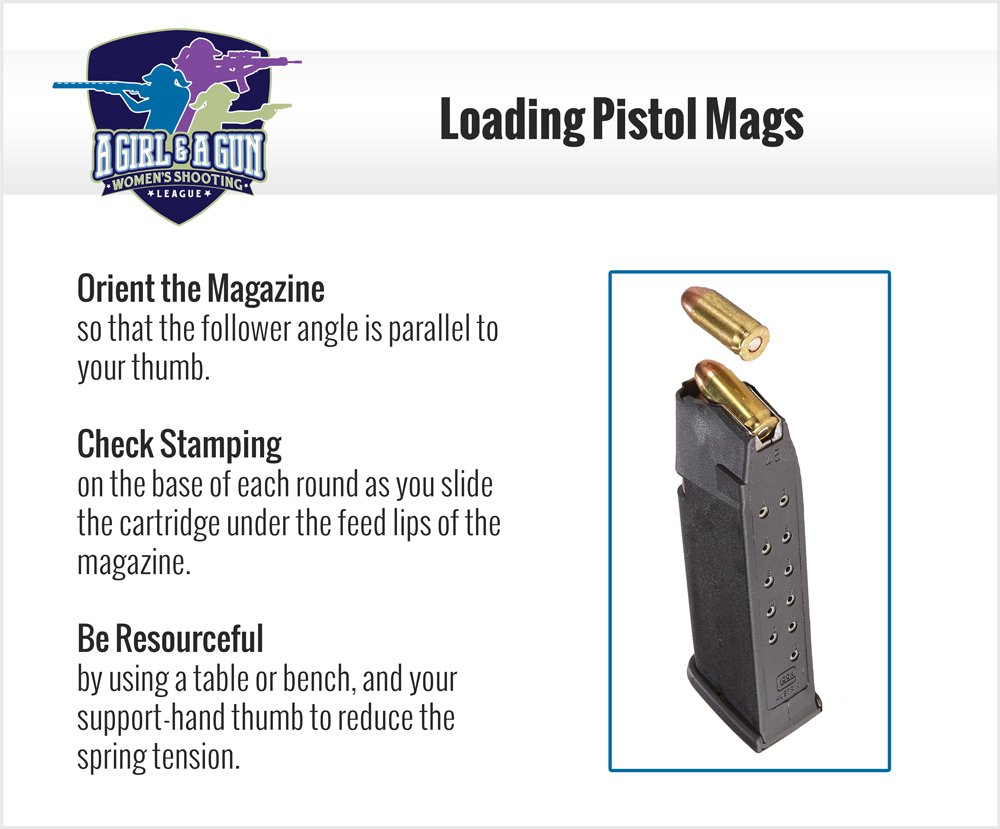 How to Load a mac 10 magazine step by step guide.