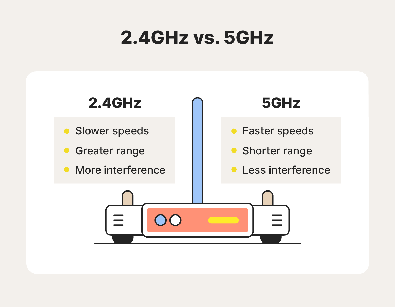 Can a WiFi Repeater Have Better Internet Speed Than Router? (Tips to Boost Your Signal)