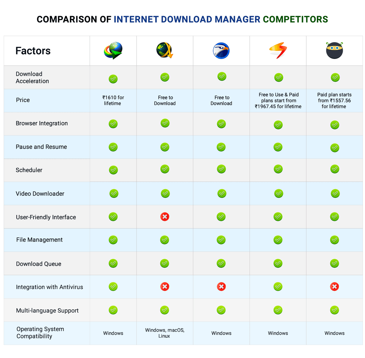 Is Internet Download Manager set the right tool for you? A comparison with other download managers