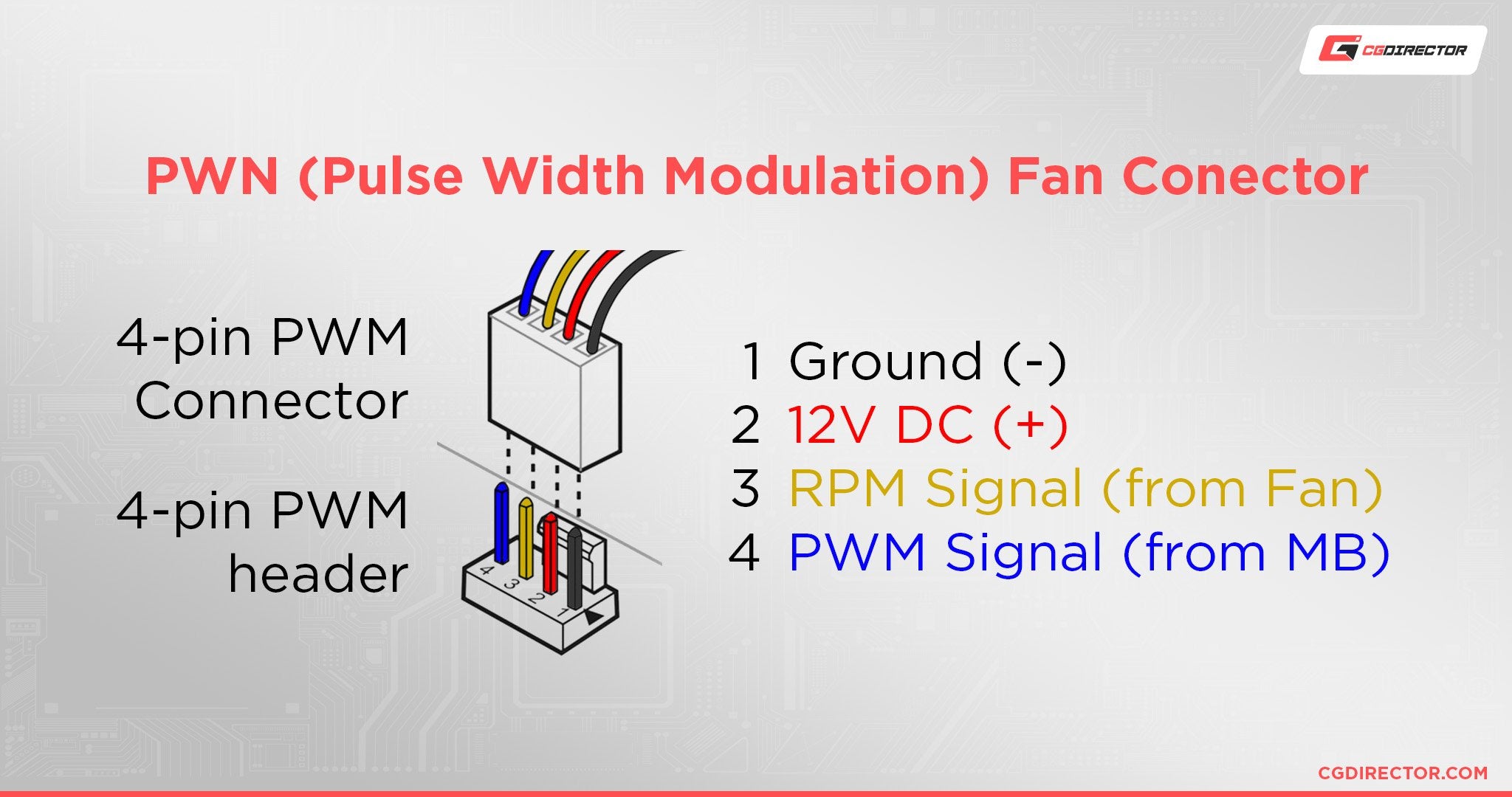 PWM vs. DC: Choosing the Right BIOS Fan Settings for Your PC