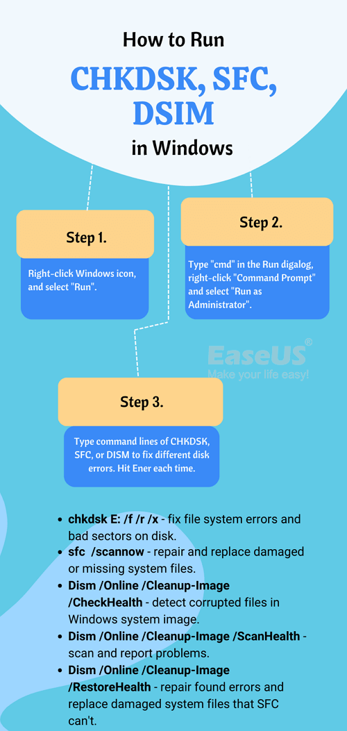 Beginners Guide: How to Run chkdsk Command in Linux