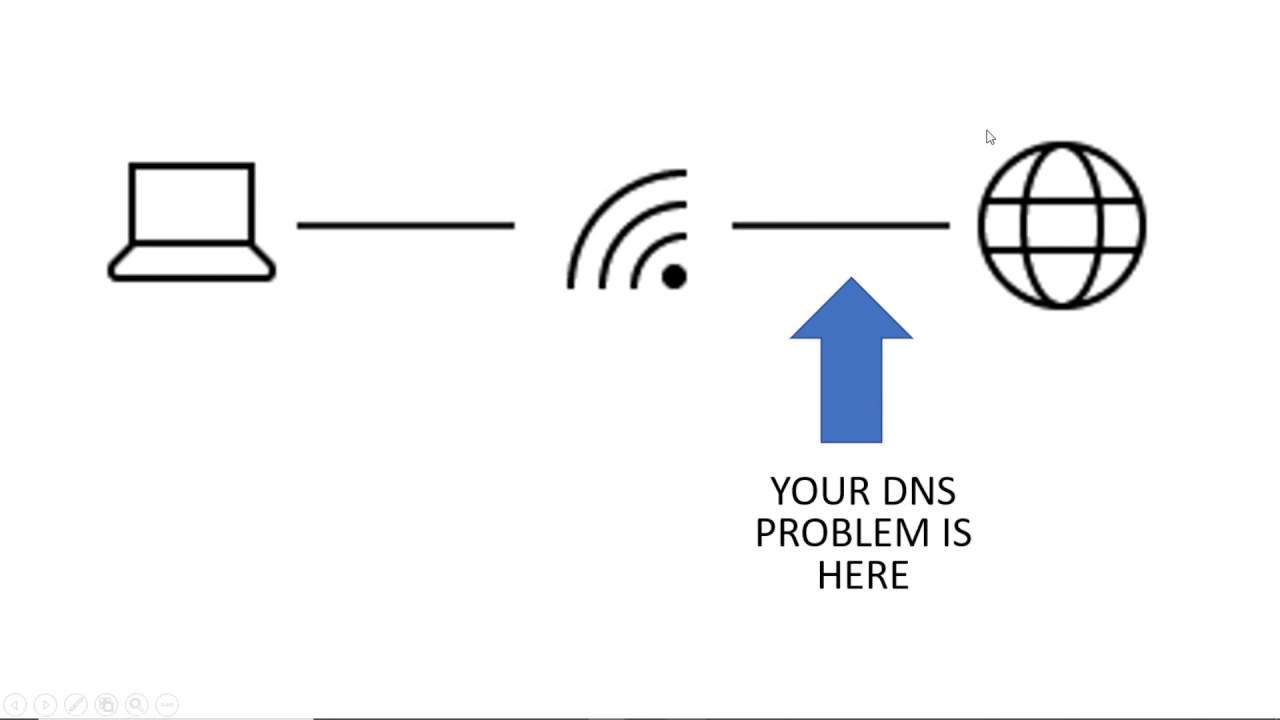 Spectrum Internet DNS Server Down? Try These Simple Steps