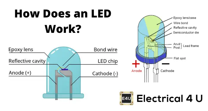 How do led windows work? Everything you need to know about them!