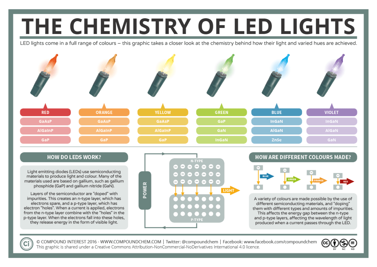 How do led windows work? Everything you need to know about them!