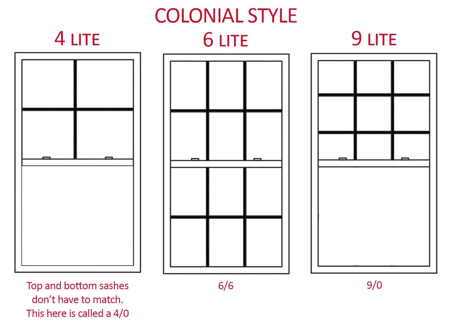 4/4 Windows: What Are They? (Simple Guide for Homeowners)