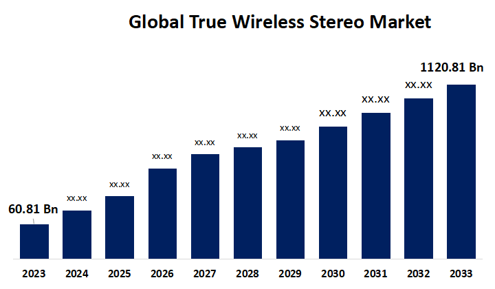 The Big Question: How Important are Internet TWs?