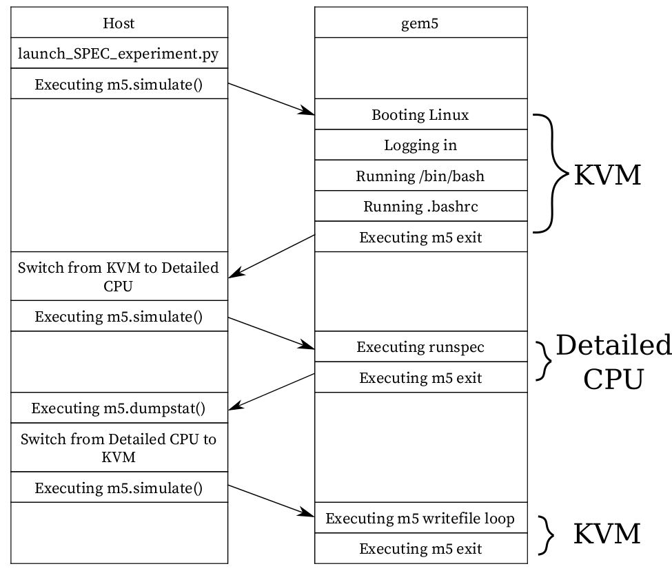 How to Compile Gem5 Linux Kernel? Easy Steps for Beginners!