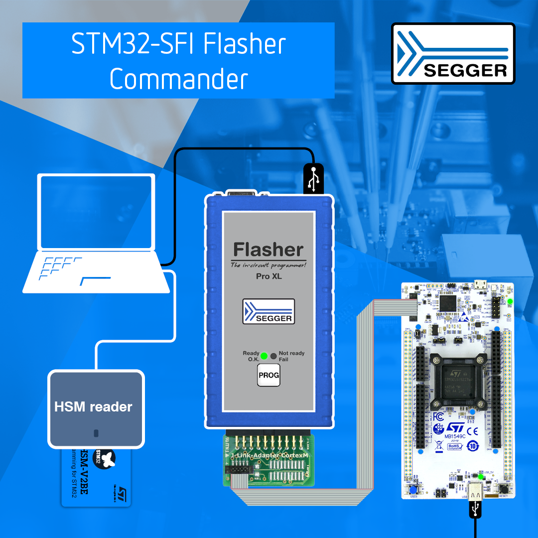 Download STM32 Firmware Flasher for macOS (Where to Find and How to Install)