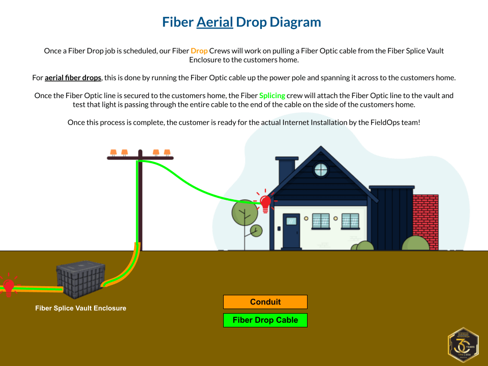 Get Fiberwave Internet: Is It Available in Your Area? Check Availability and Installation Options