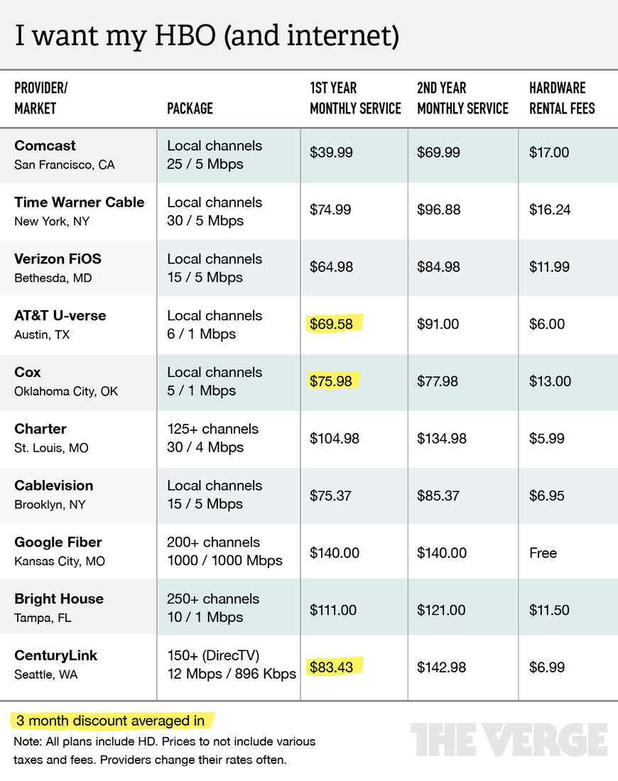 cocobolo group internet pricing guide: Find out how much this service will cost you.