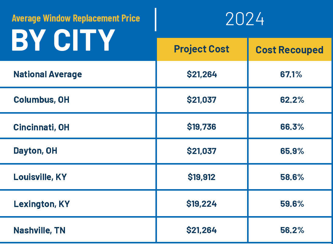 How Much Do glo windows Cost?  A Simple Price Guide for Homeowners!