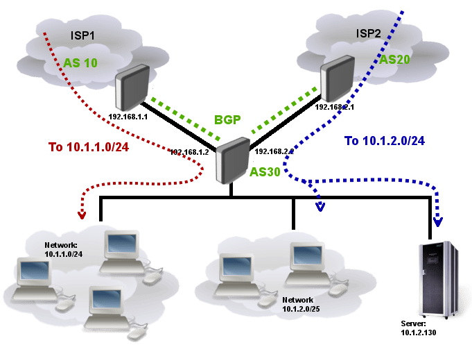 Can You Have Two Internet Providers in One Home? The Truth About Dual ISPs