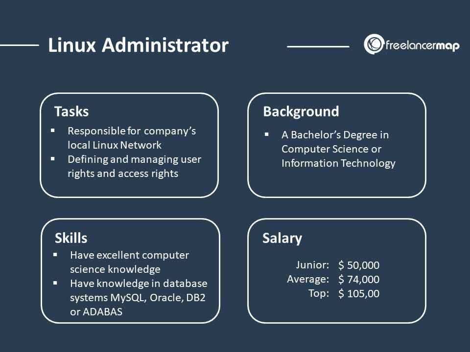 Become a Linux System Administrator: Government Contractor Career Path