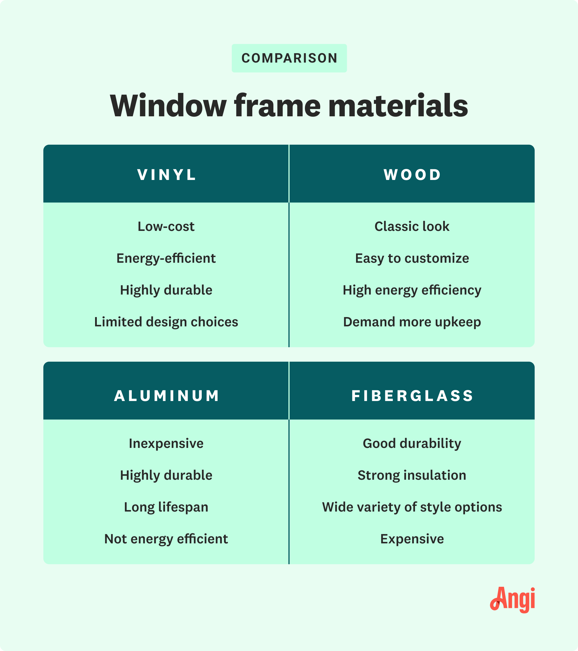 Action Windows vs. Regular Windows: Which Is Better for You? (A Comparison Guide)