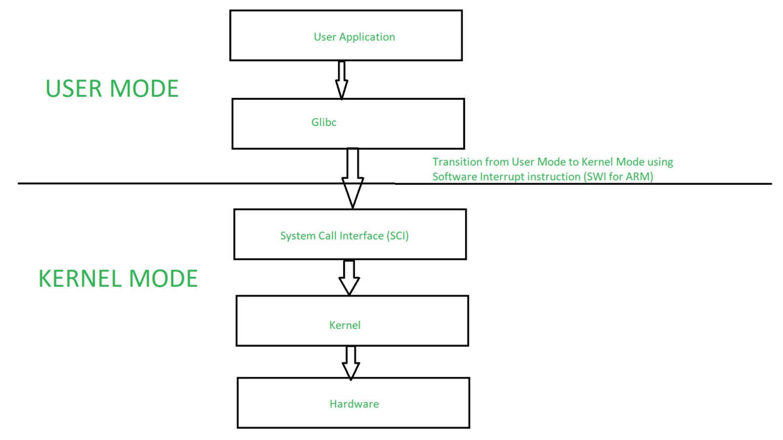 Changing the Linux Kernel Entry Point Address: A Quick Tutorial with Examples You Can Use