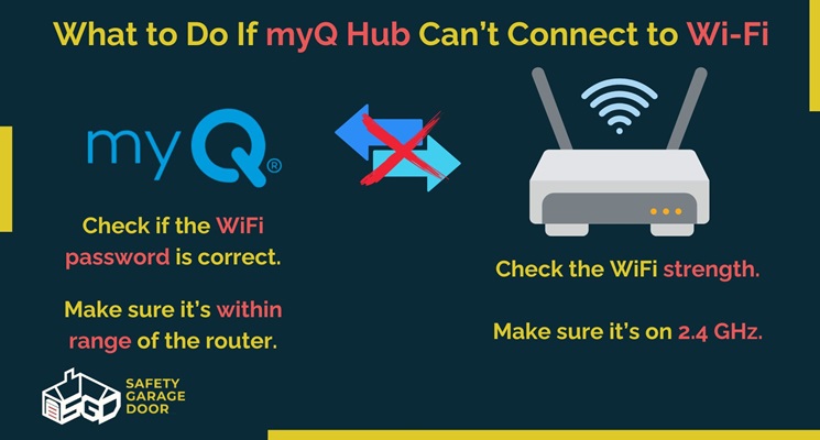 Troubleshooting Your MyQ Internet Gateway:  Quick Fixes